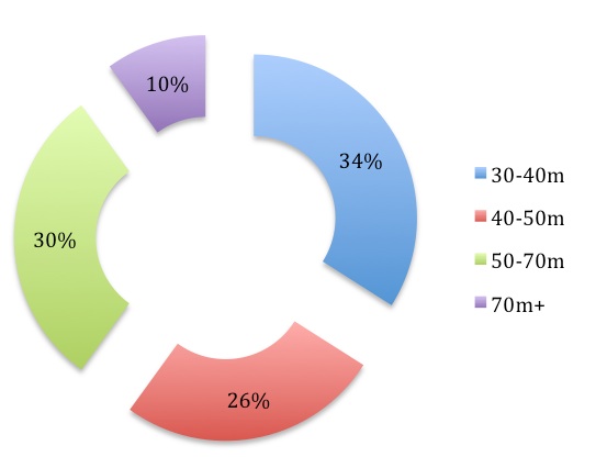 Image for article Superyacht Intelligence mid-year order book review (January-June 2014)